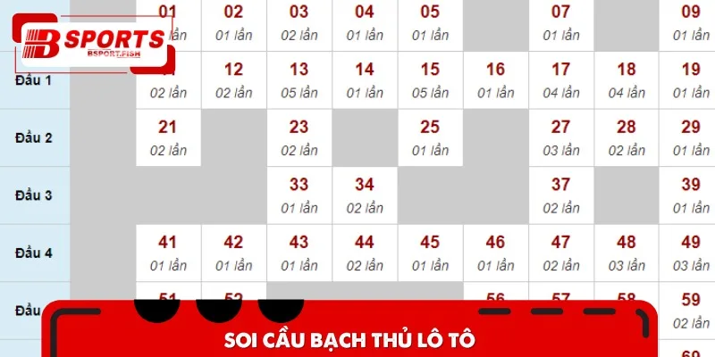 Bạch thủ lô là phương pháp thống kê xổ số ngày mai có tính hiệu quả cao